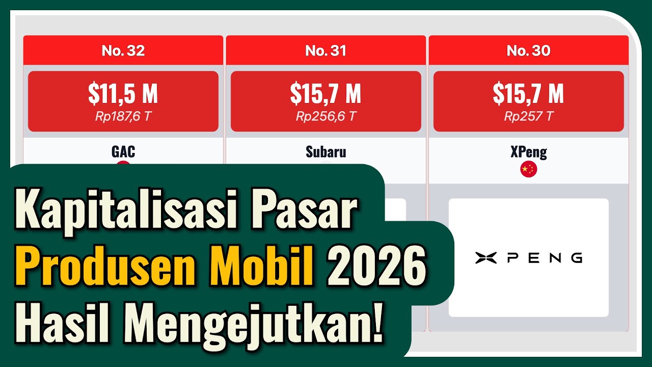 Dominasi Mutlak Tesla & Kejutan Xiaomi di Peringkat Otomotif 2026!