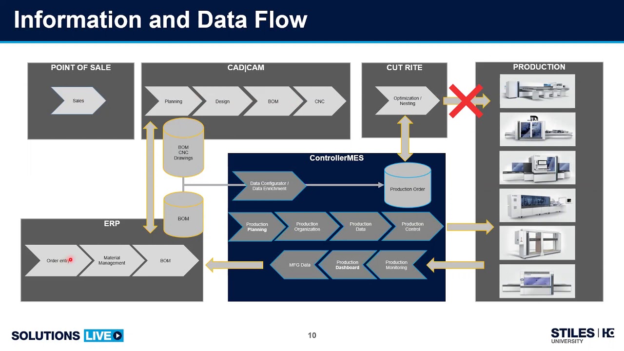 Introduction to ControllerMES Software | SOLUTIONS LIVE Webinar Series