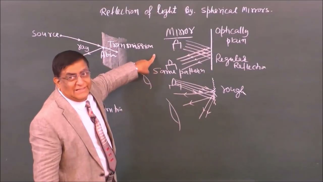 Pradeep Kshetrapal Physics Class : 10th sLight ray, reflection