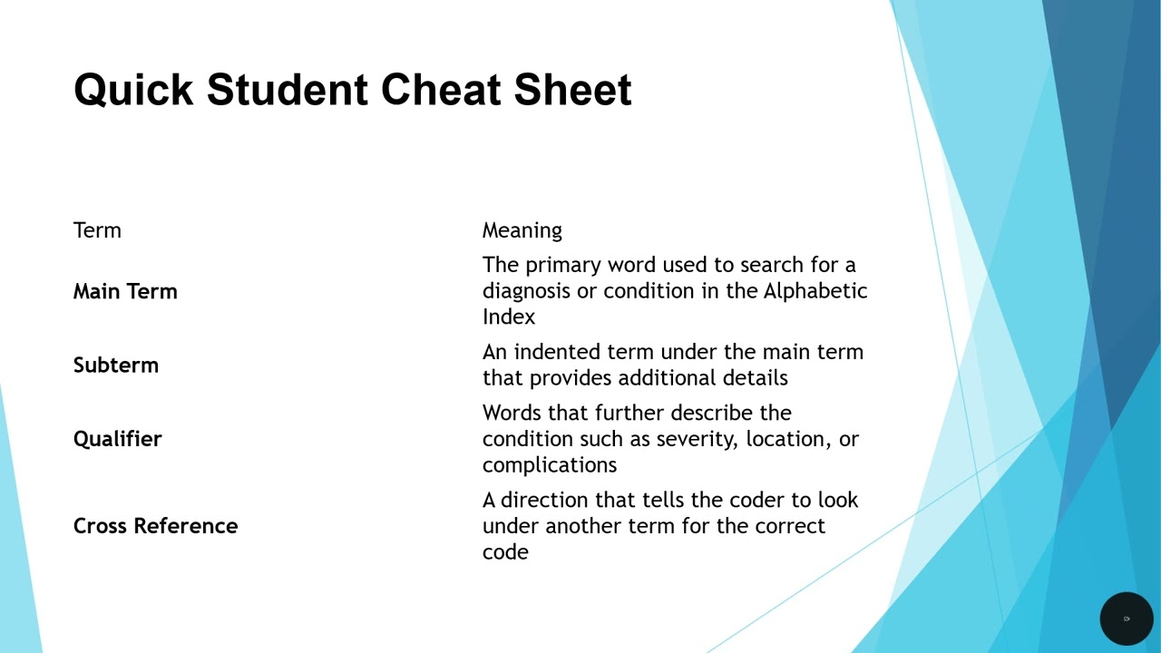 Learn How Medical Coders Find Diagnosis Codes (ICD-10-CM Index Explained)