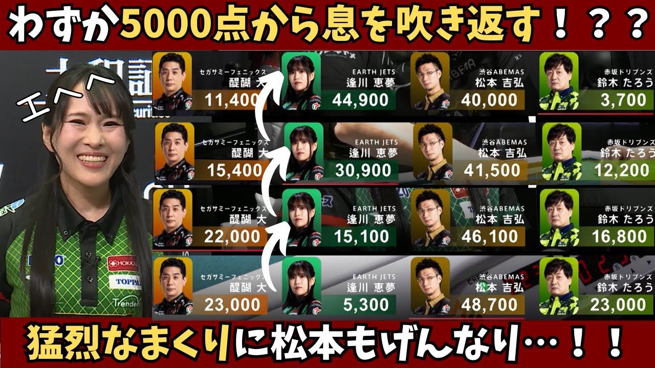 【Mリーグ：逢川恵夢】わずか5000点から息を吹き返す！？猛烈な逢川のまくりに松本もげんなり！
