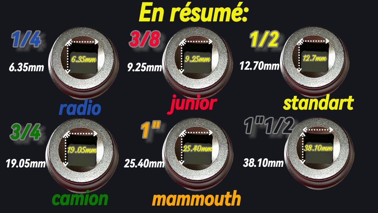 Qu'est ce que le 1/4, le 3/8, le 1/2 et le 3/8, lorsque l'on parle de douilles et de cliquet.