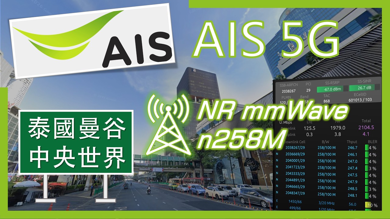 AIS 5G毫米波測速 n258M (800MHz) 尚泰中央世界購物中心旁 | 輕鬆跑滿2Gbps+ (2026年4月)