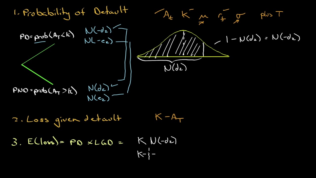 CFA Level 2 Seminar: Structural Model and Reduced form Model of Credit Risk
