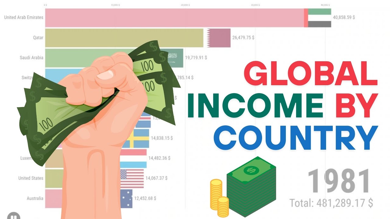 Global Income by Country  (1980–2024)
