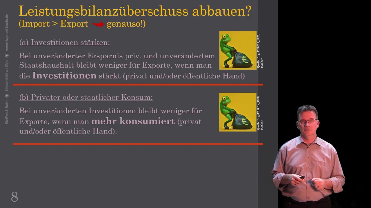 Leistungsbilanzüberschuss und -defizit Teil II