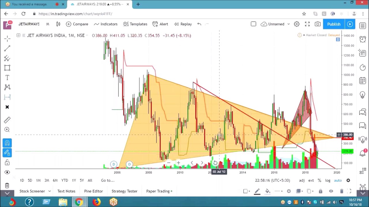 Jet Airways, Spice Jet