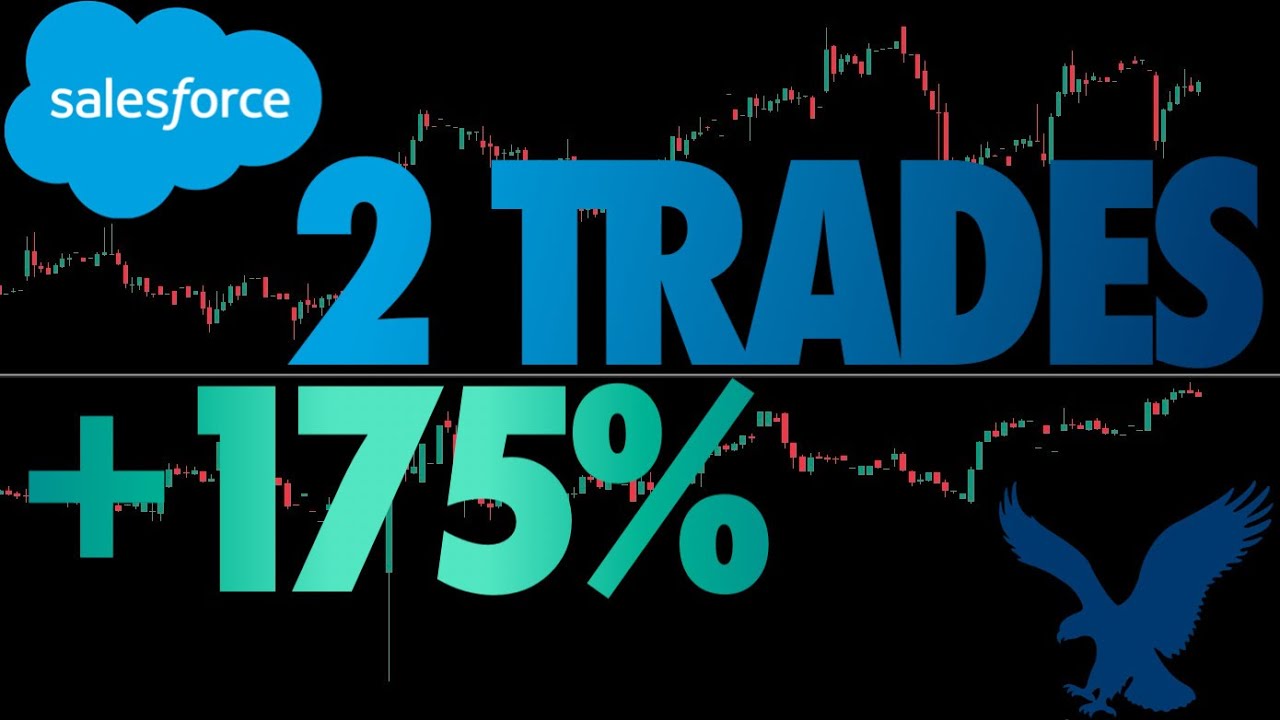 2 Options Trades That Made 175% | $CRM & $AEO Earnings Options Trades