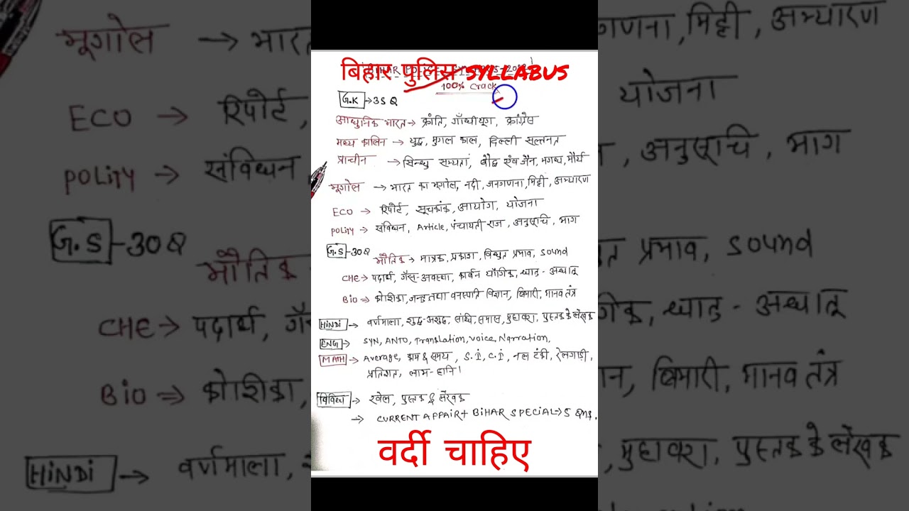 बिहार पुलिस syllabus topicwise || best motivational videos for students||  #bihar police#syllabus