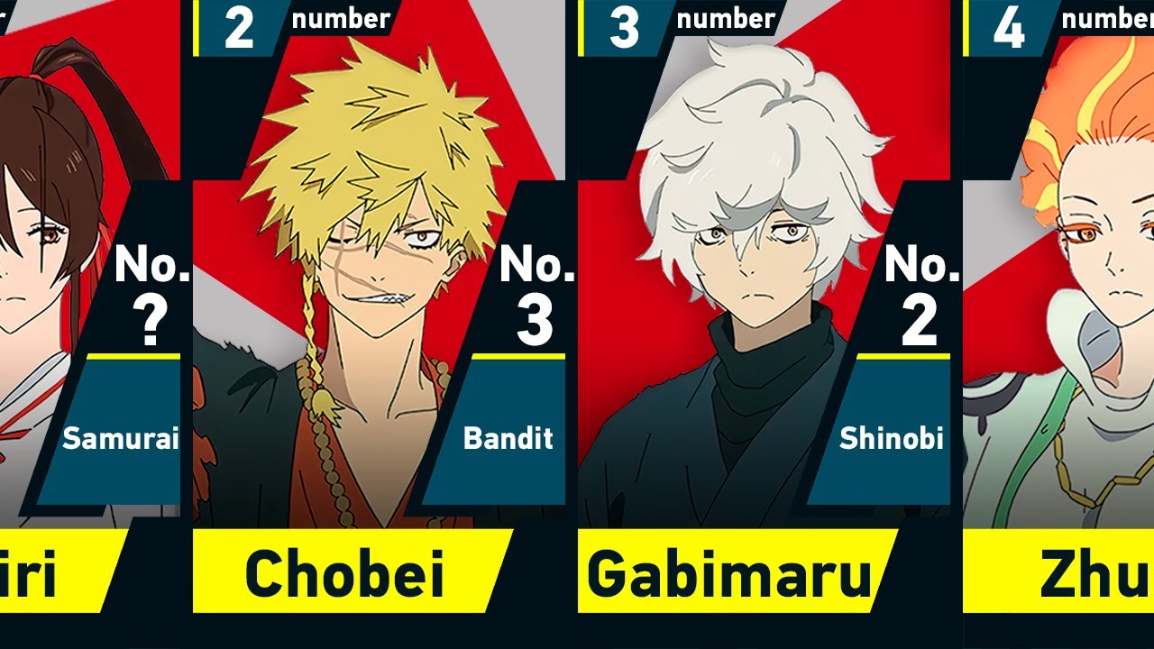 The Strongest Characters in Hell's Paradise | Jigokuraku