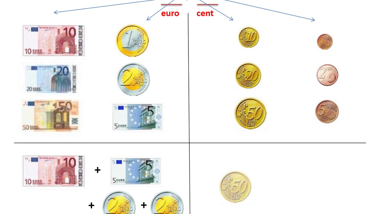 geld: gepast betalen met euro en cent