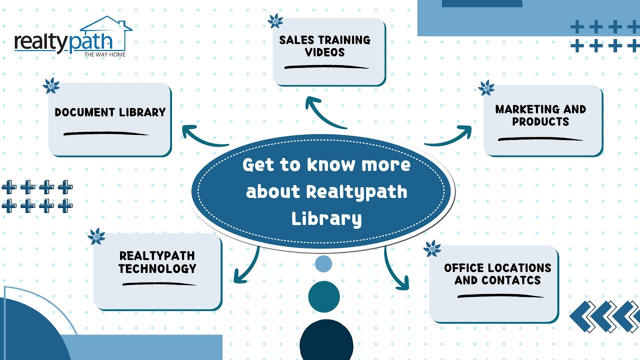JumpStart - Realtypath Library Familiarization