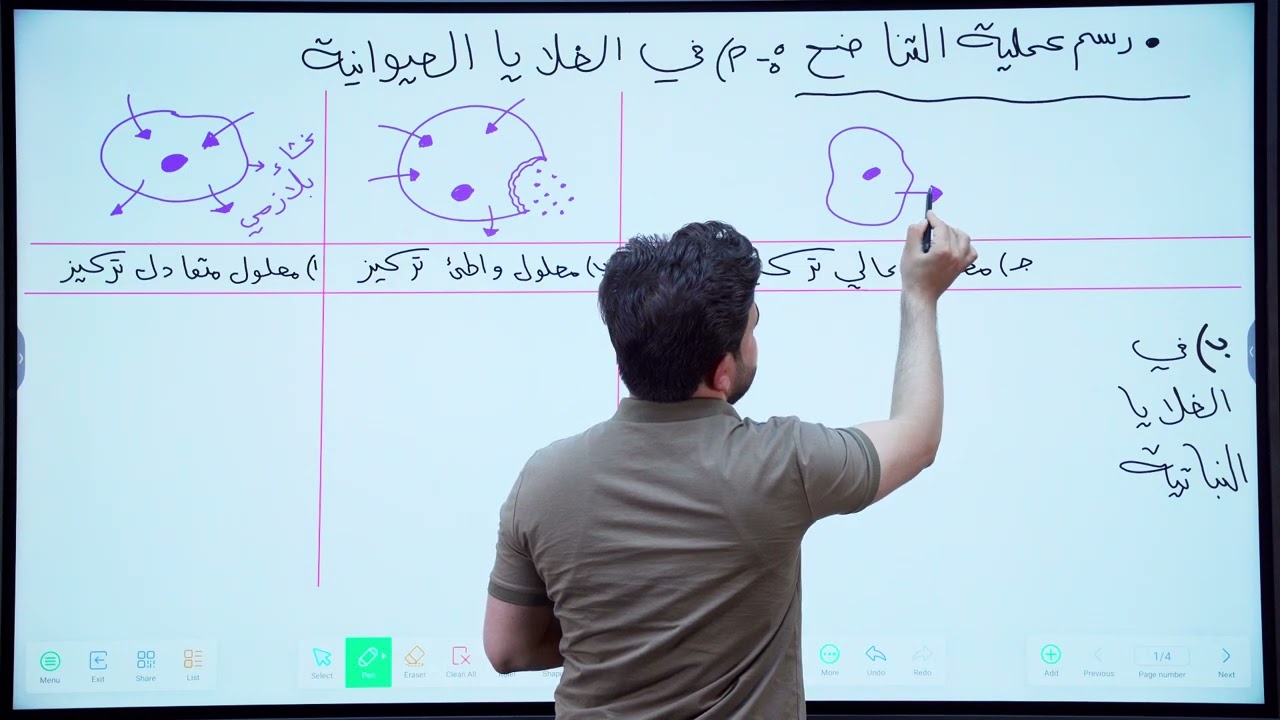 رسم عملية التناضح في الخلايا النباتية و الحيوانية | رسومات الفصل الاول