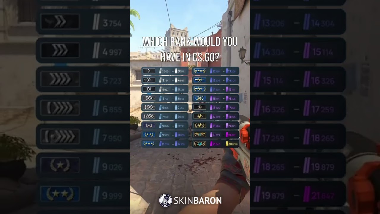 CS2 Premier versus CS:GO Matchmaking Ranks Comparison