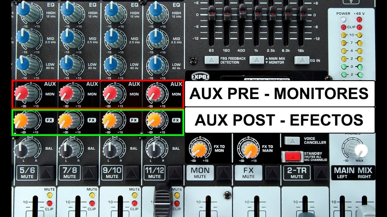 CONSOLA DE AUDIO - ENVÍOS AUXILIARES PRE Y POST - PREFADER PARA MONITORES Y POSFADER PARA EFECTOS FX