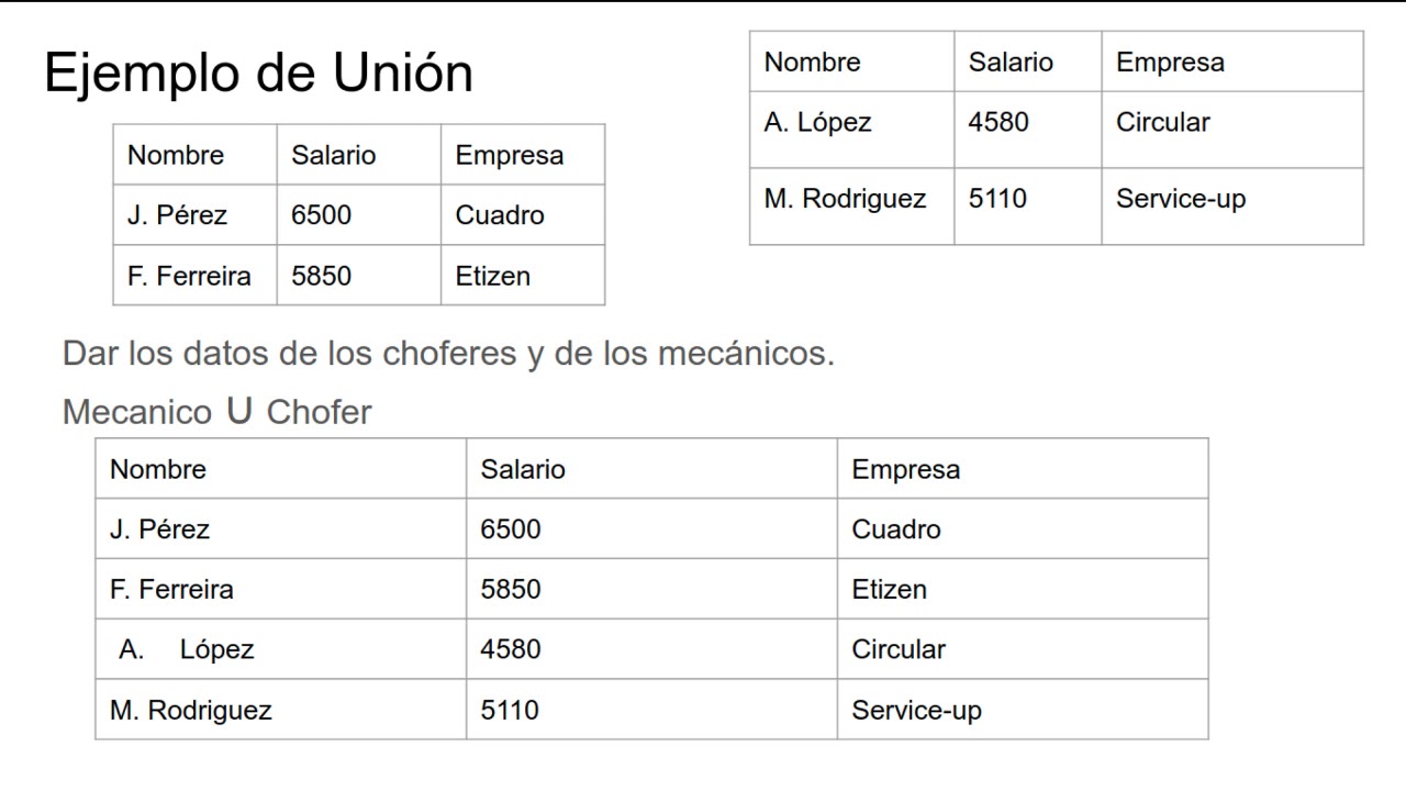 BD1 04 Álgebra Relacional