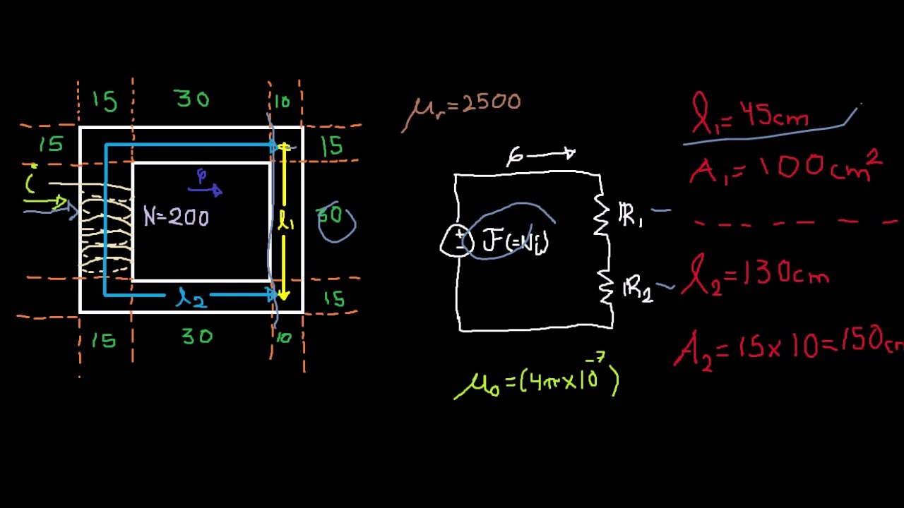 Máquinas Eléctricas: Núcleo Magnético, Circuito Magnético (Ejercicio resuelto)