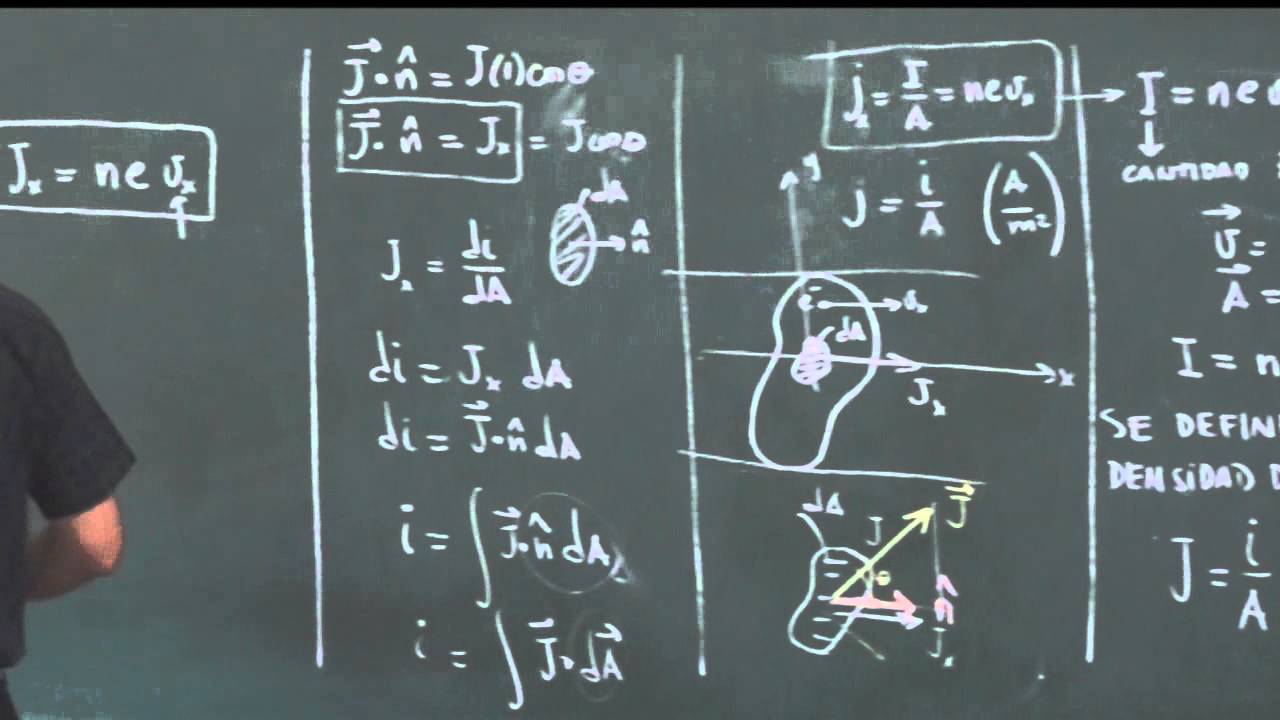 Clase 55: Corriente, densidad de corriente y resistencia.