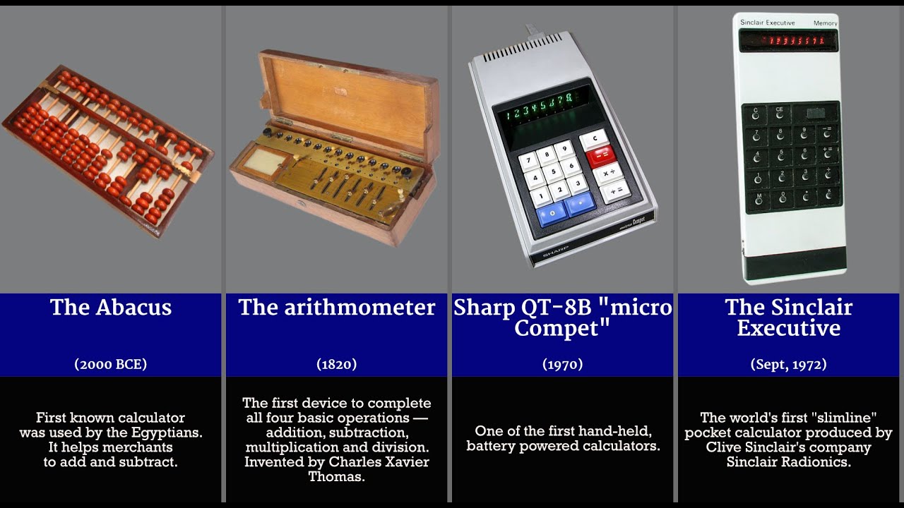 The History and Evolution of the Calculator