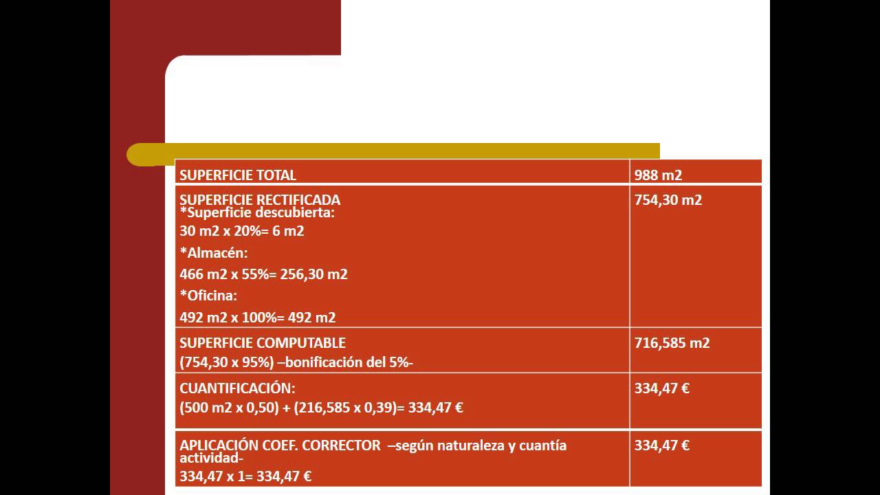 Lec4.2 Supuesto práctico IAE (umh1430sp 2015-16)