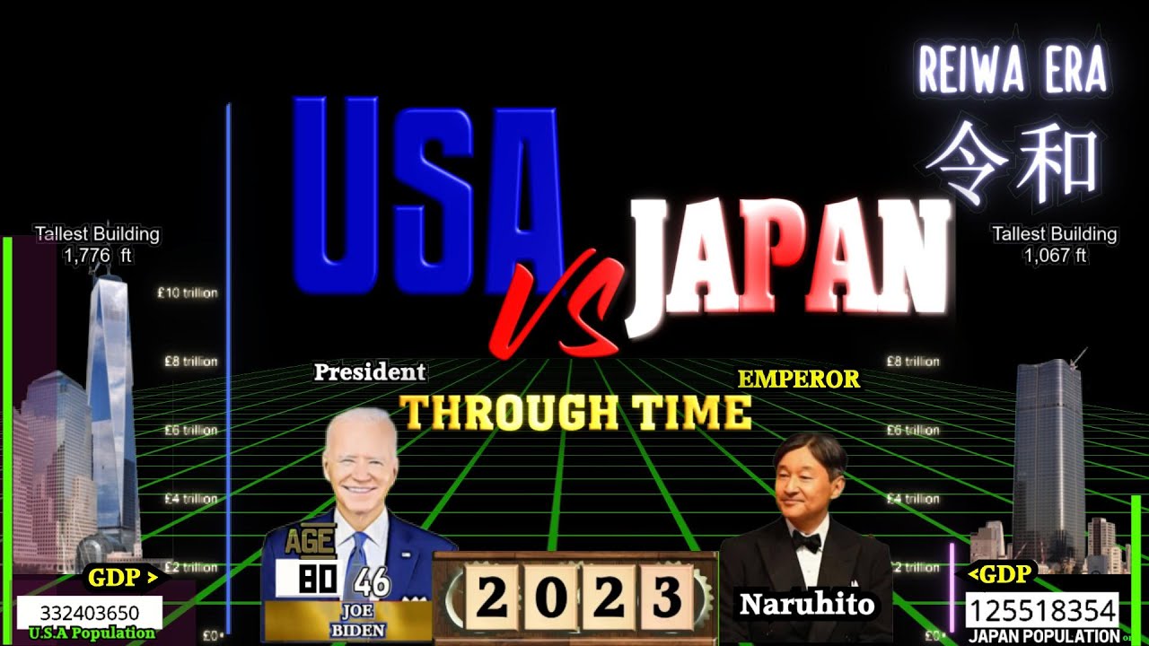 USA vs Japan through time (1789-2023)