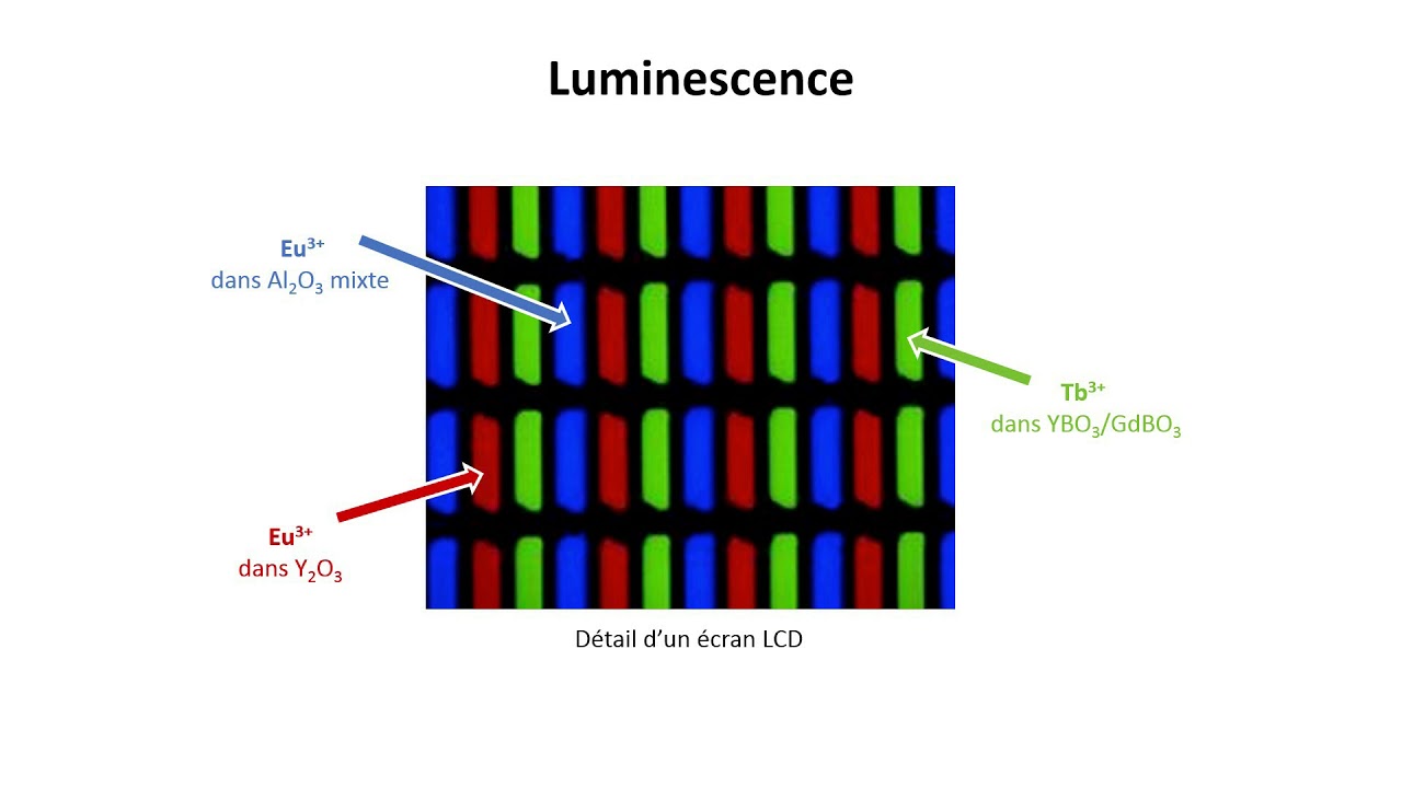 Luminescence de complexes de Lanthanides