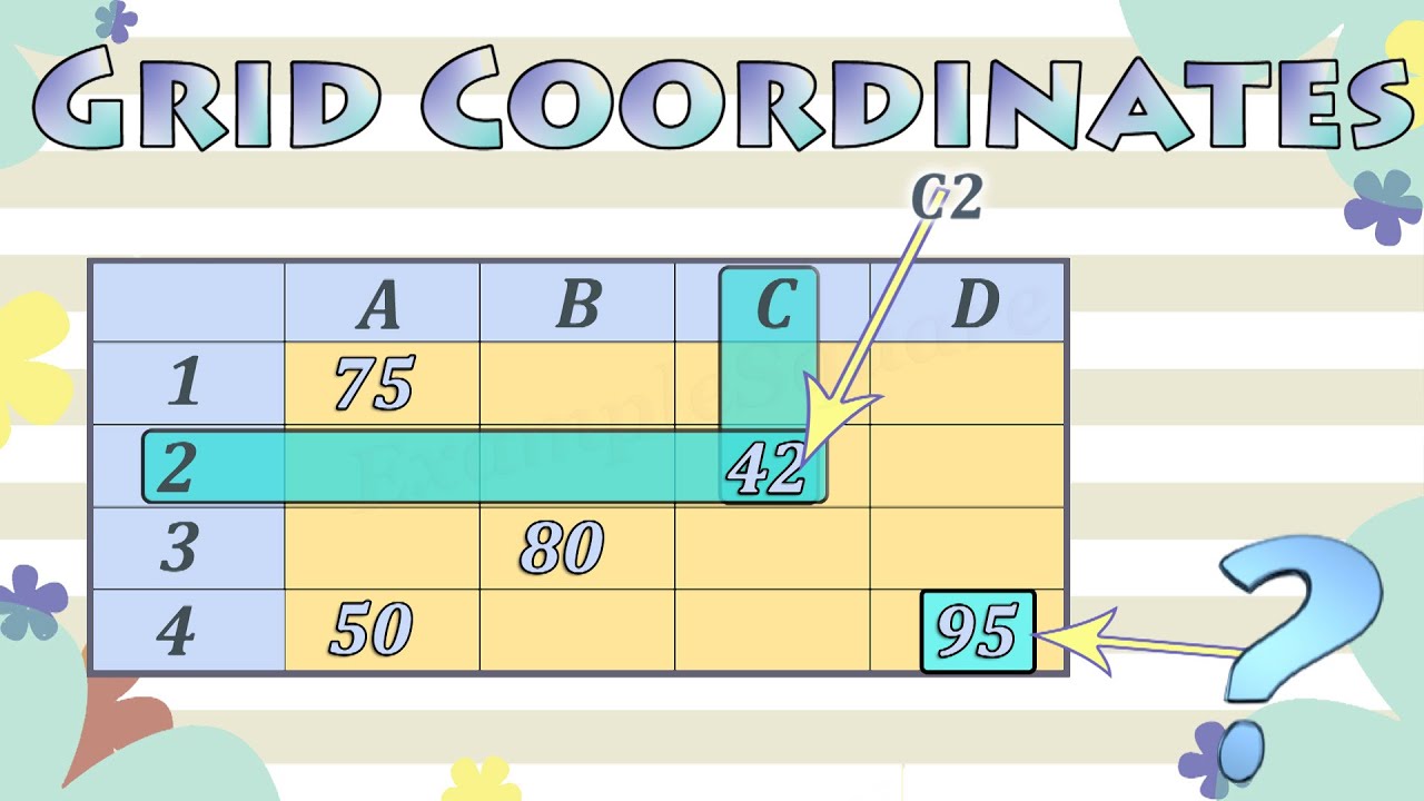 Grid Coordinates Tutorial | Position and Location | Map Skills | Elementary Maths