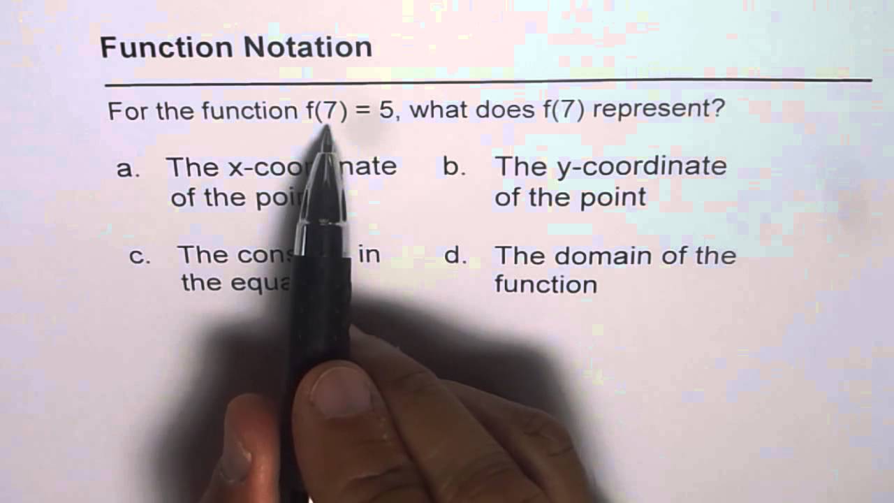Function Notation Y Coordinate Meaning of f(x)