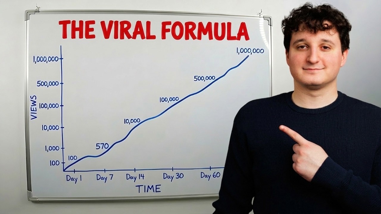 Я снял 10 000 видео для YouTube. Вот как действительно стать вирусным.
