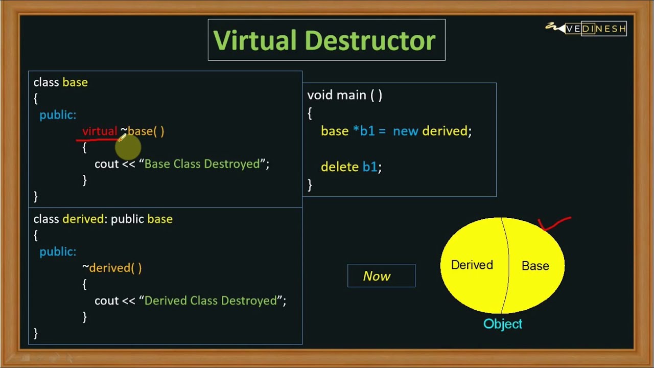 Виртуальный деструктор в C++ | Учебник по C++ для начинающих