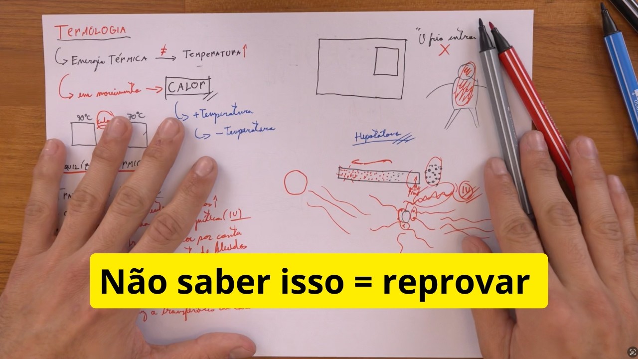 Revisão de Termologia ENEM 2026 (muito didática)