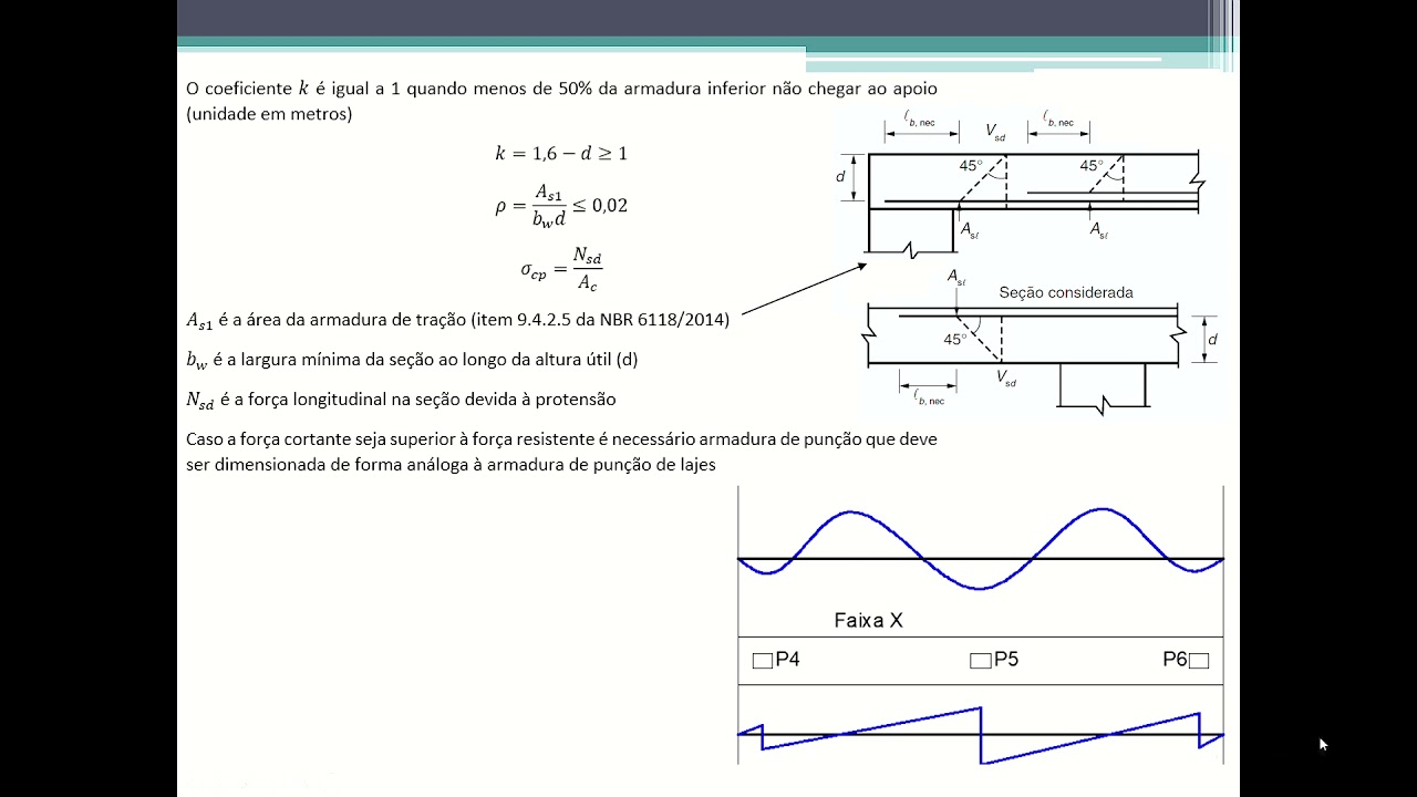 Como verificar punção em radier