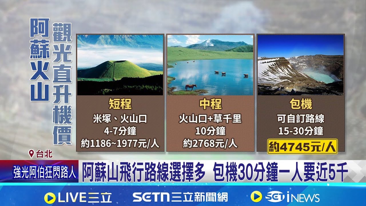 搭直升機朝聖火山口 阿蘇