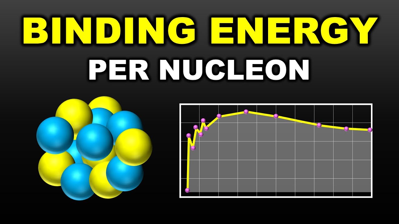 BINDING ENERGY per NUCLEON - Graph || in HINDI