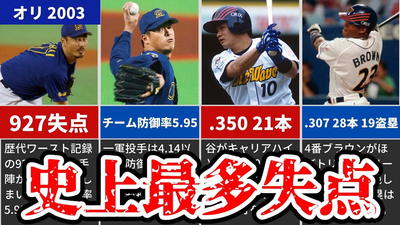 【ゆっくり解説】史上最悪の投手崩壊を起こしたオリックス（2003）パワプロデータ