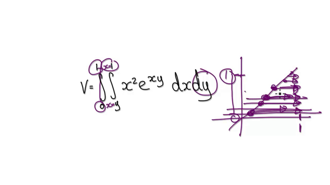 Video3196 - Double Integrals - x^2e^(xy) - Practice