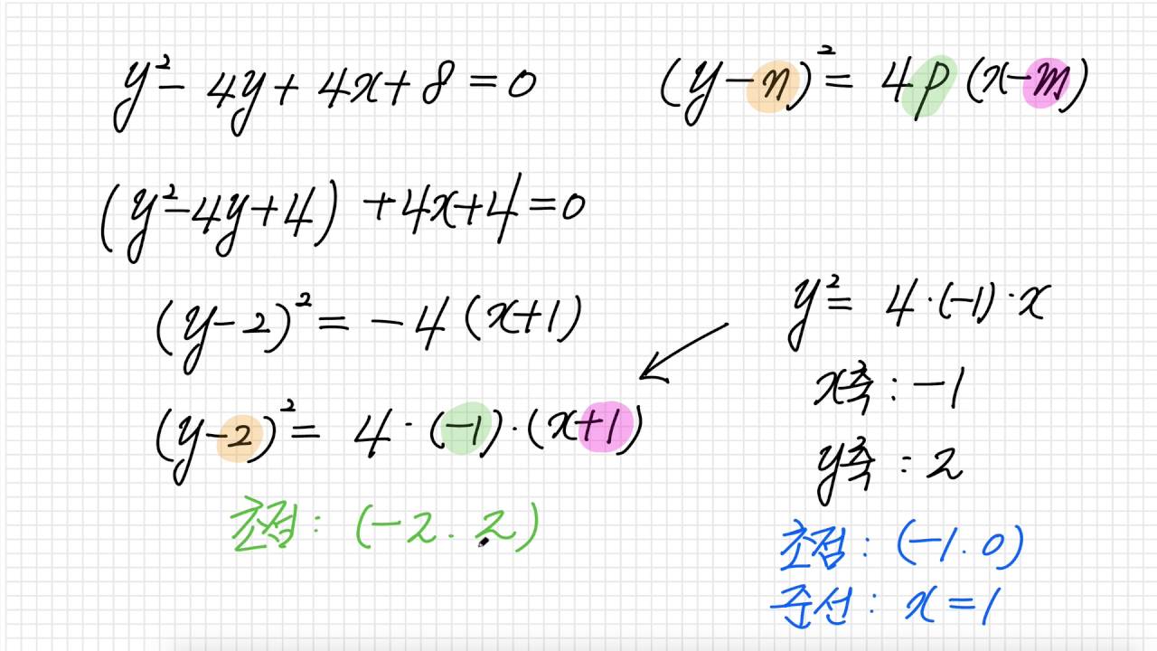 포물선의 평행이동 & 방정식의 일반형