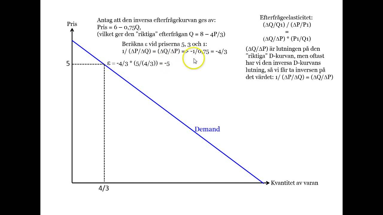 Priselasticitet