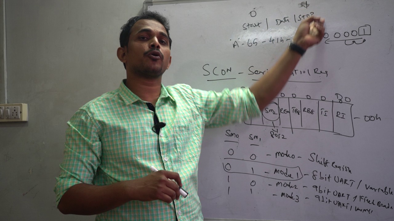 Serial Communication  programming in 8051