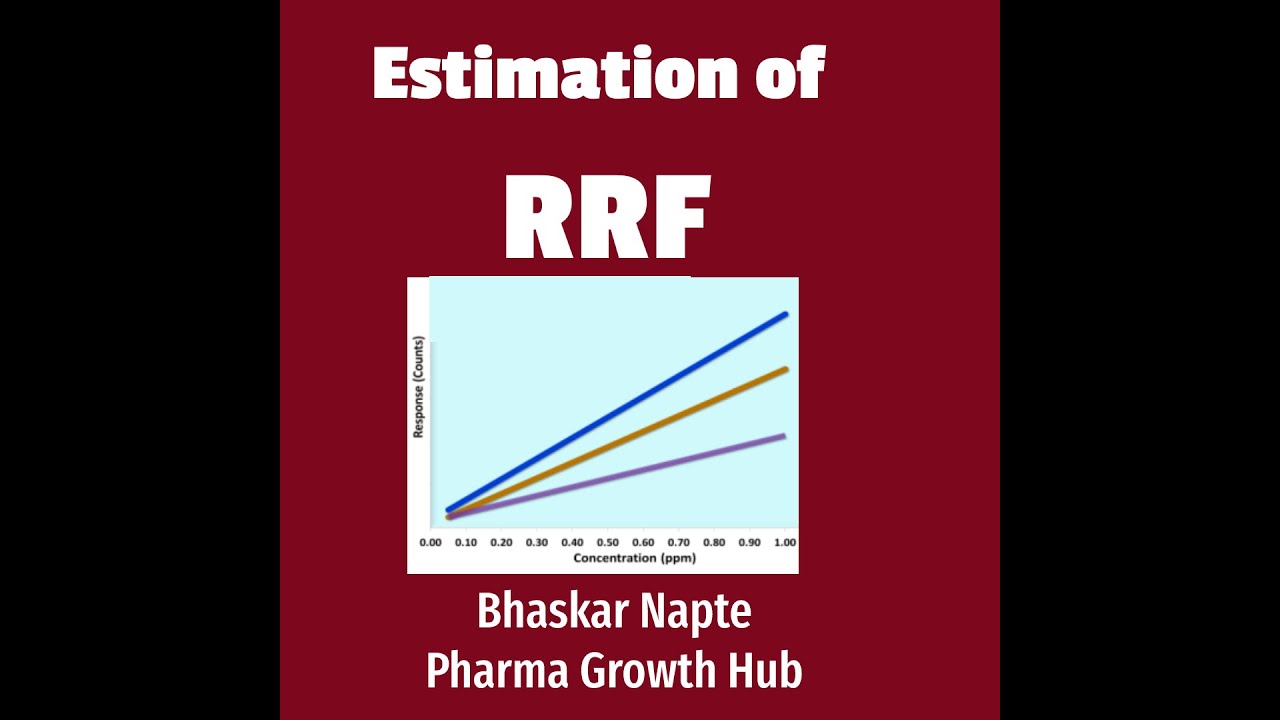 How to establish a Relative Response Factor (RRF)?