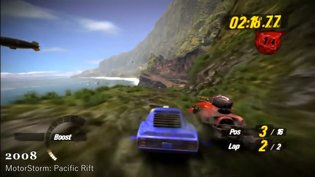 Evolution of Offroad Games 1988-2020