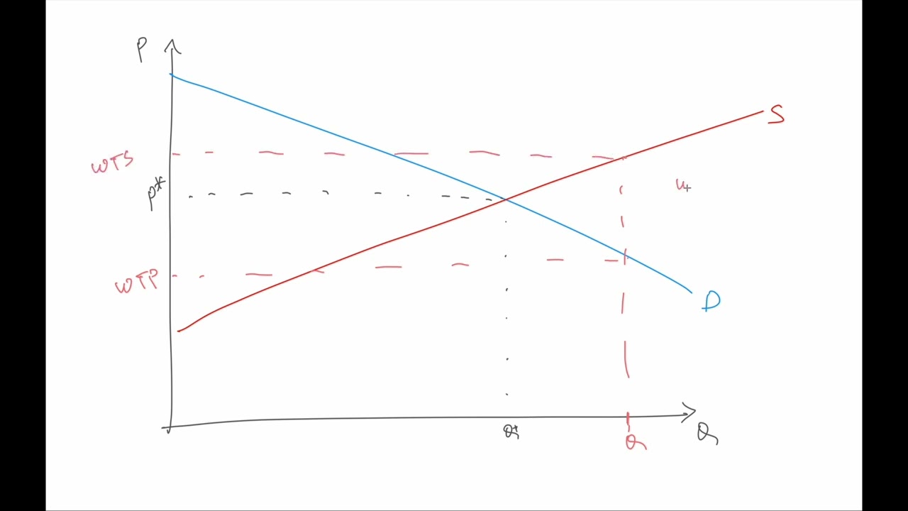 63 Equilibrium Effiiency
