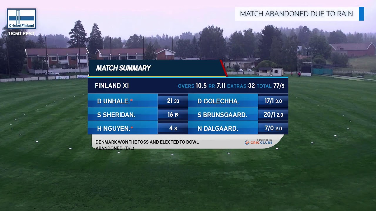 Women's Nordic T20 Cup: Finland XI v Denmark