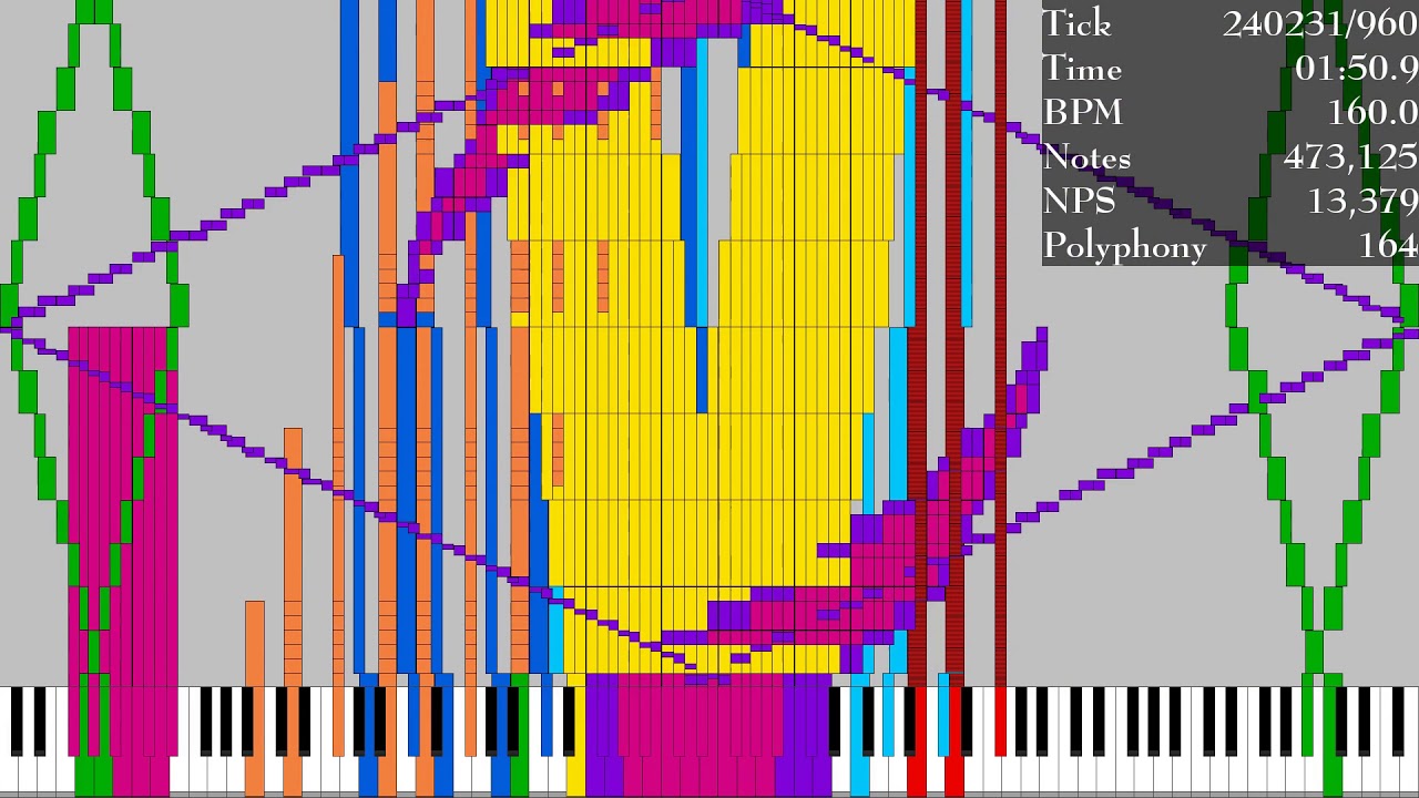 [Black MIDI] Heart and Soul - 19.4 Million