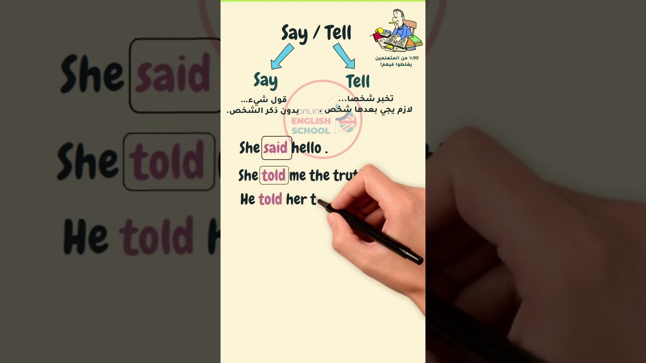 Say / Tell… الاختلاف اللي يلغبط الكل! #english #viral