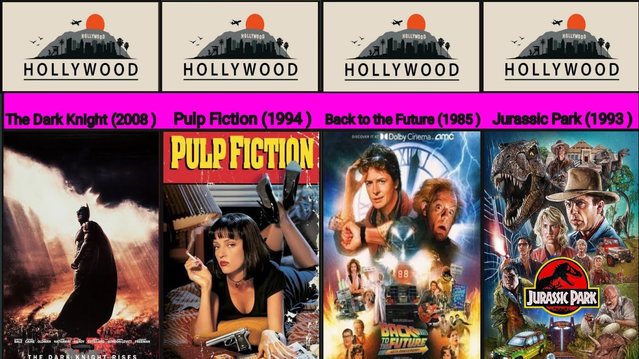World top 20 Hollywood movies in raking 2026 #datapoweroff #worldrank #shorts #hollywood