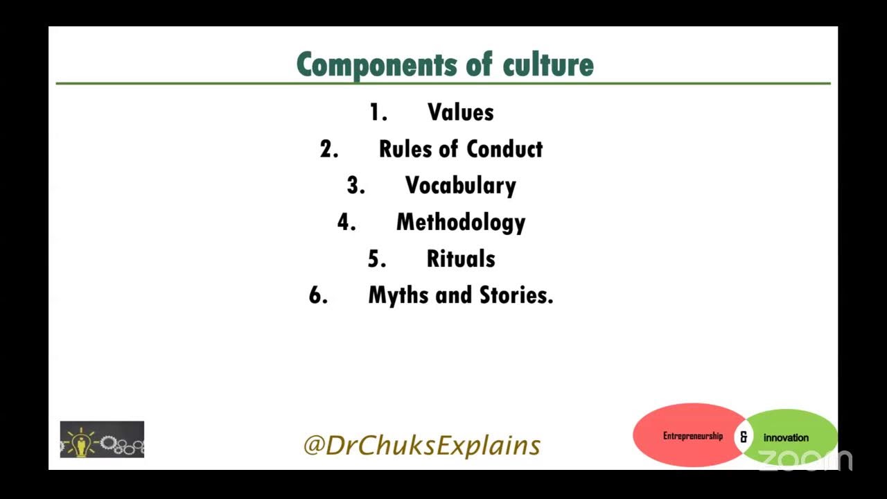 Theories & Culture of Entrepreneurship