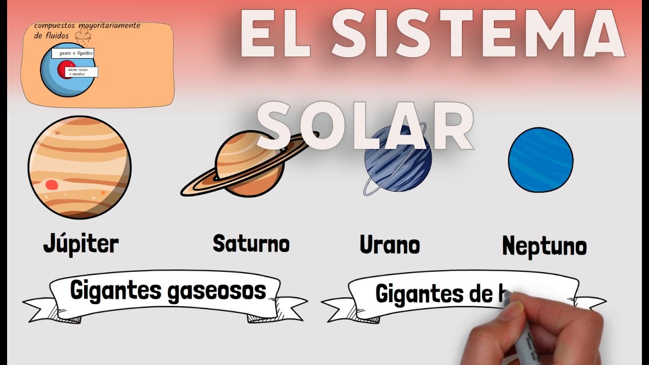 #videolección. El sistema solar. 1º de eso