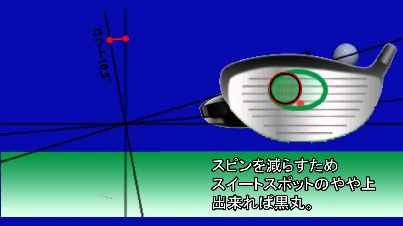 スイングを変えずに誰でもドライバーで250Y飛ばせる科学（追加Vr.）第２弾