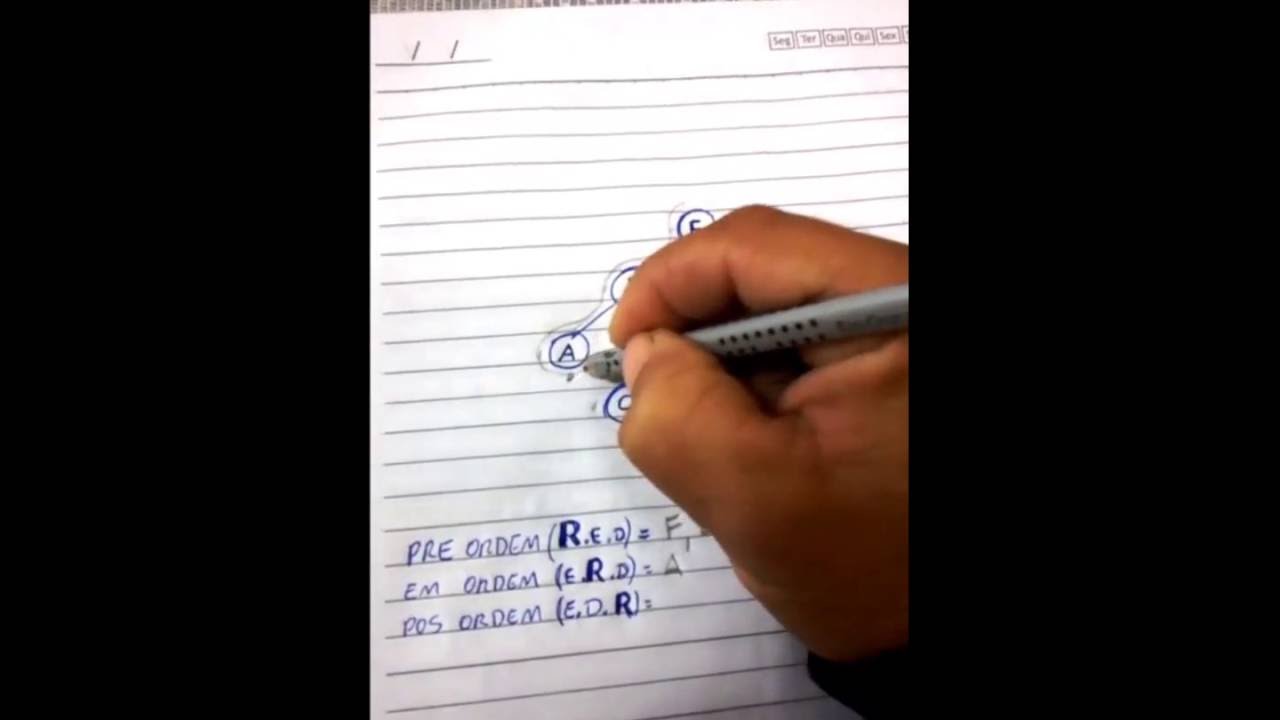 Arvore Binaria descomplicada (PreOrder, InOrder, PosOrder)